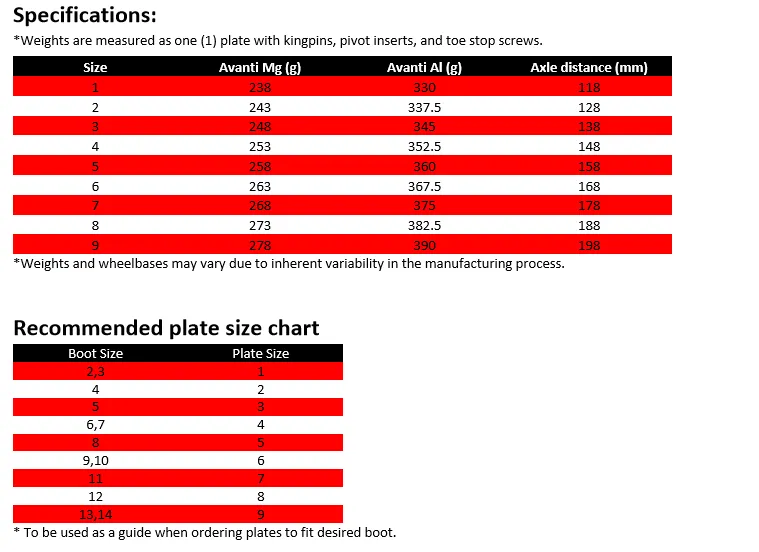 Sure-Grip Avanti Plates : Magnesium (WHITE)